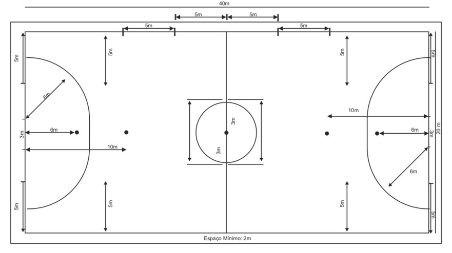 Planta de quadra de futsal de 40 por 20 metros com áreas de pênalti em arco de 6 metros, marcas de 6 e 10 metros e círculo central de 3 metros